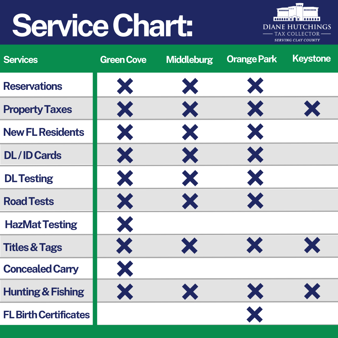 Copy of Service Chart